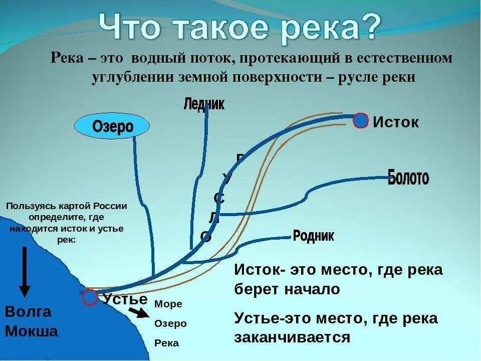 Волга вода путь. Что такое Устье реки и Исток и русло и приток. Река Устье Исток русло. Исток и Устье реки. Исток реки Устье реки.