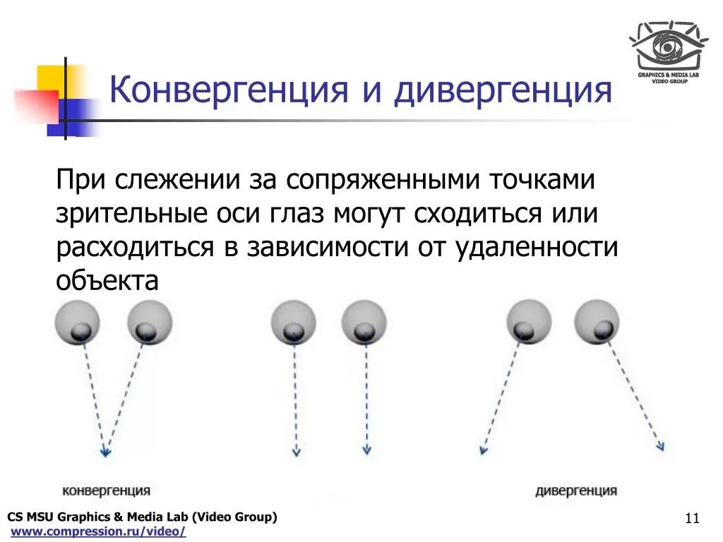 Конвергенция. Конвергенция и дивергенция зрительных осей. Конвергенция глаз. Конвергенция и дивергенция глаз.