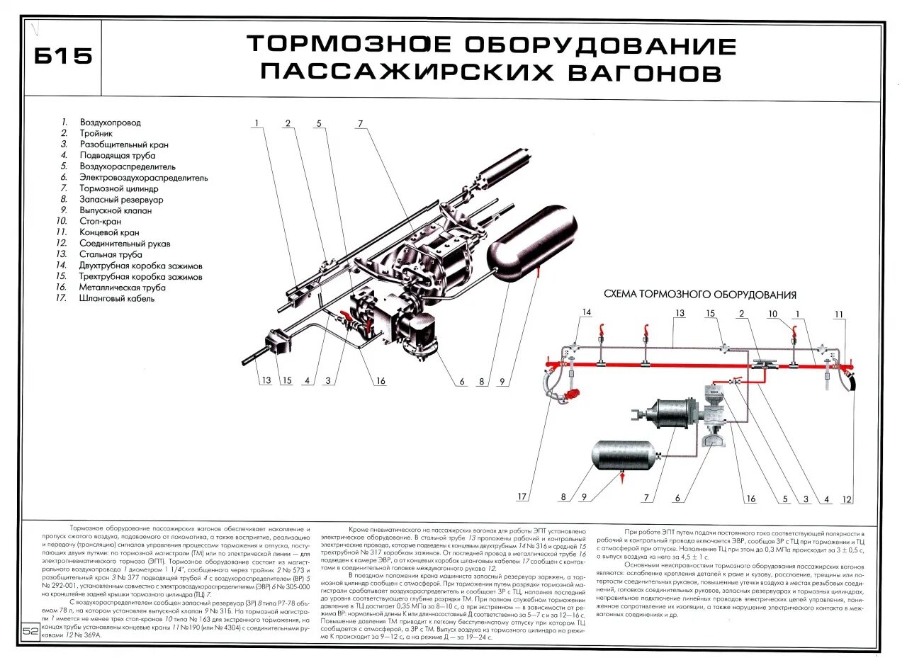 Схема автоматического тормоза пассажирского вагона. Схема автотормозного оборудования пассажирского вагона. Схема тормозного оборудования грузового вагона. Схема автотормозного оборудования грузового вагона.