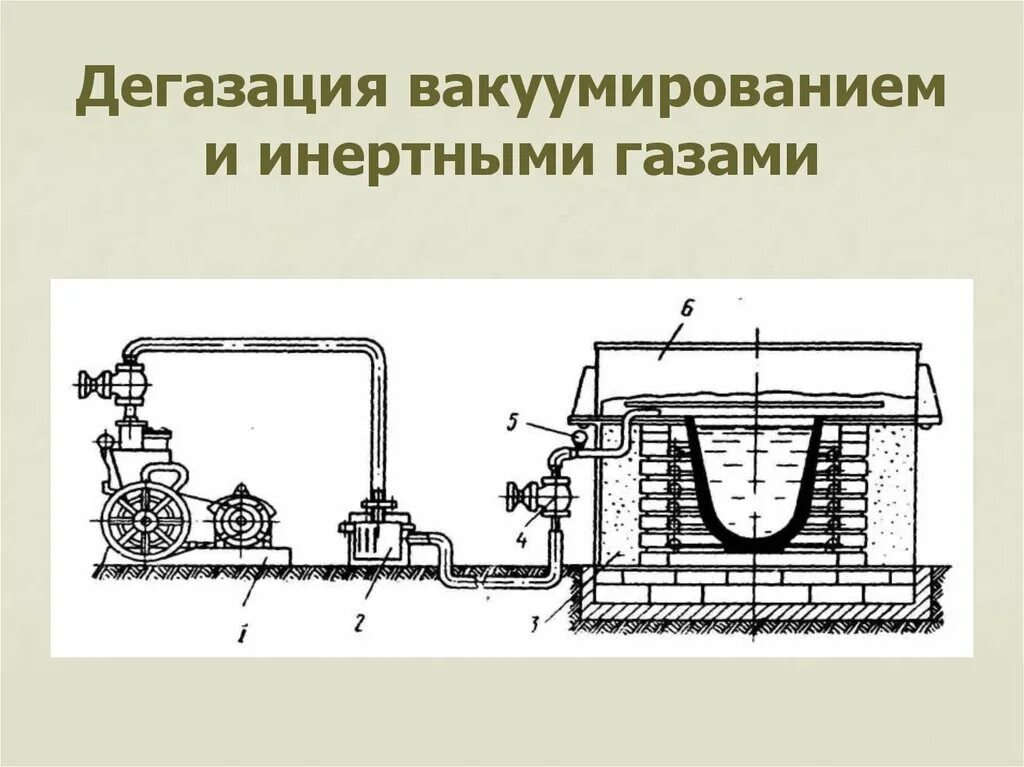 Проведение дегазации. Дегазация. Механическая дегазация. Дегазация сплава. Дегазация вакуумированием.