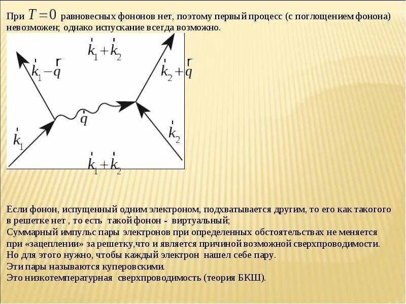 Куперовская пара. Теория сверхпроводимости Бардина-Купера-Шриффера. Теория БКШ сверхпроводимости. Колебания ионов. Куперовские пары электронов.