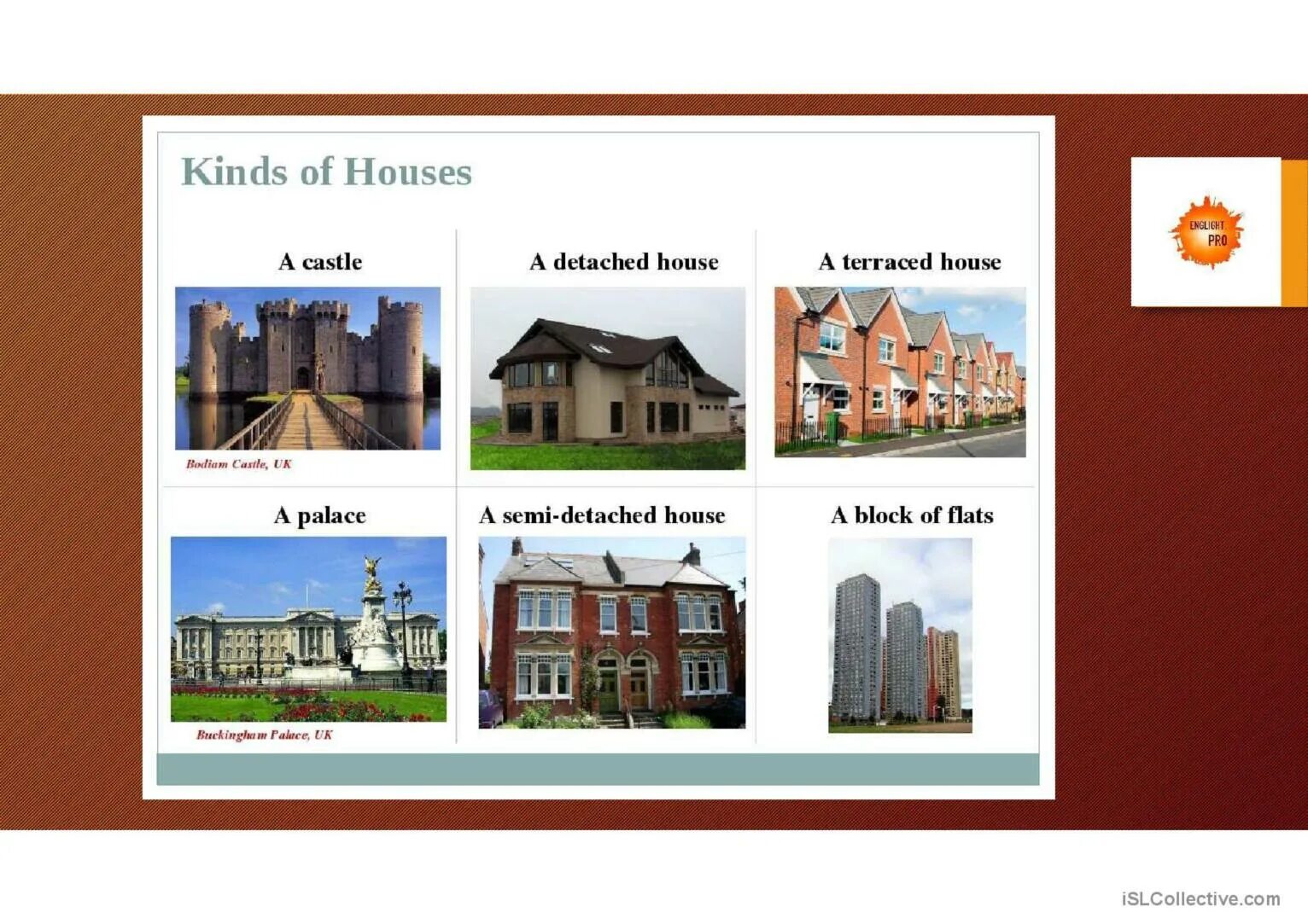 Types of the Houses английский язык. Different Types of Houses. Types of Houses in Britain презентация.