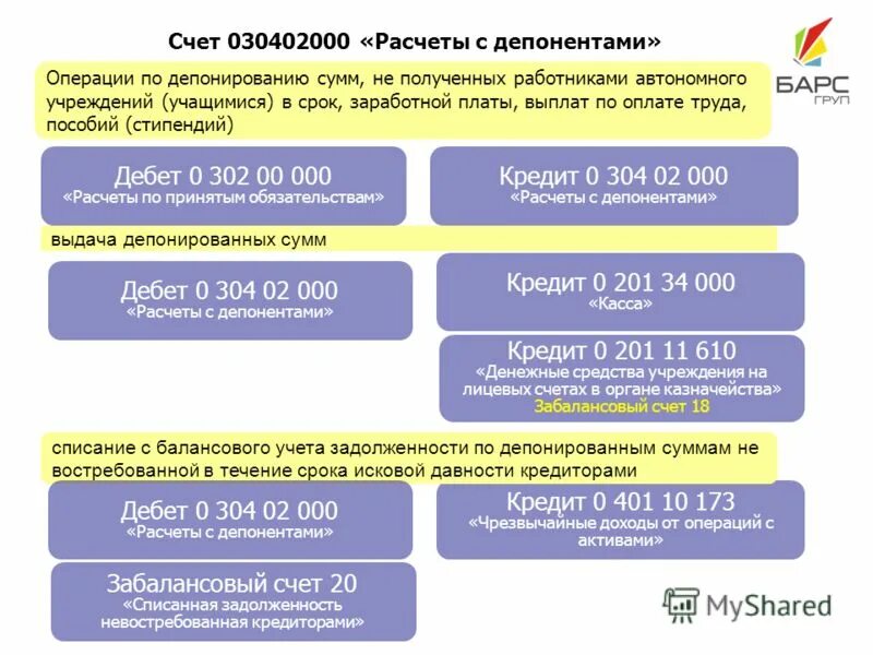 303. 206 счет в бюджетном учете. 401 счет в бюджетном учете. счета в бюджете 302. счет 302.
