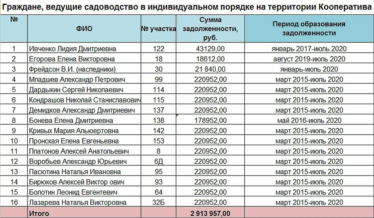 Фио должники. Список должников. Список должников по ЖКХ. Реестр должников. Реестр задолжников.