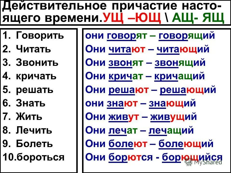 Причастие слова читаемый