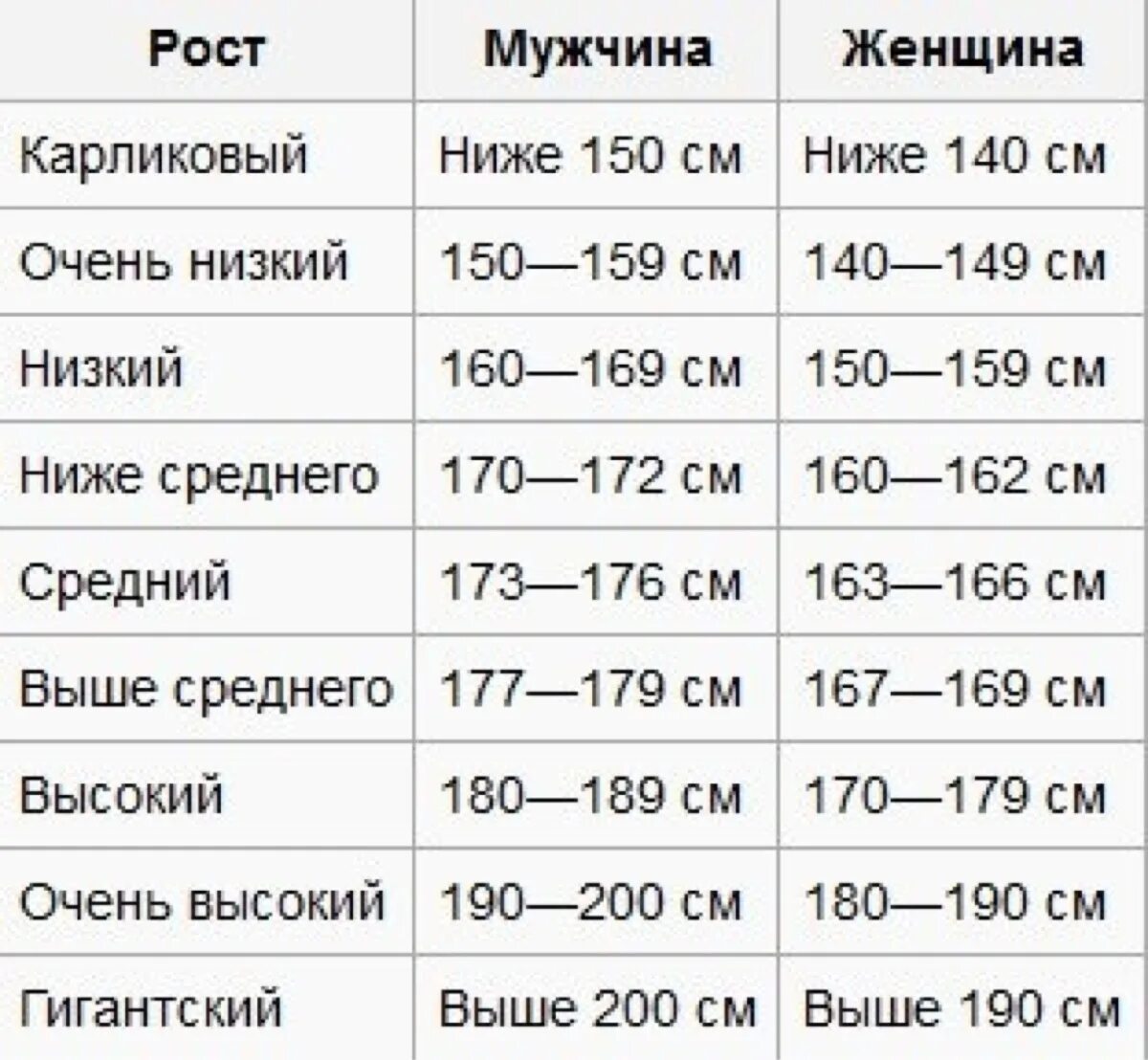 Рост у мужчин таблица средний высокий. Средний рост мужчины. Средний рост человека. Средний рост парня.