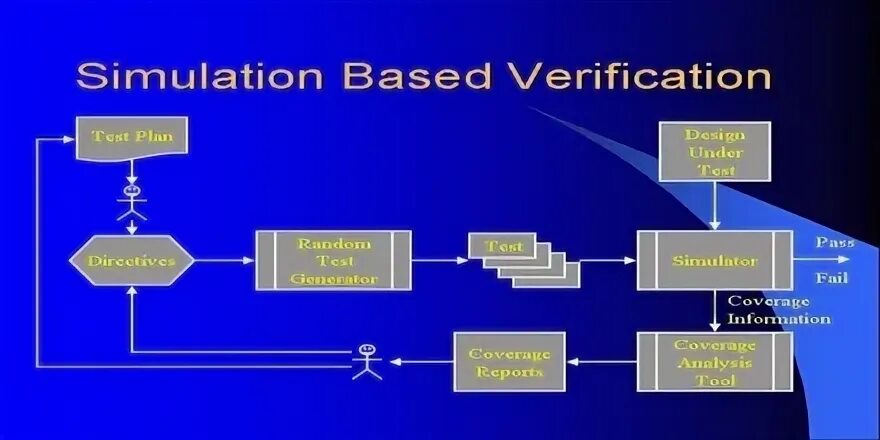 Verification process. Verification and validation. Analysis and verification. Verify function. Что такое bitget verification.