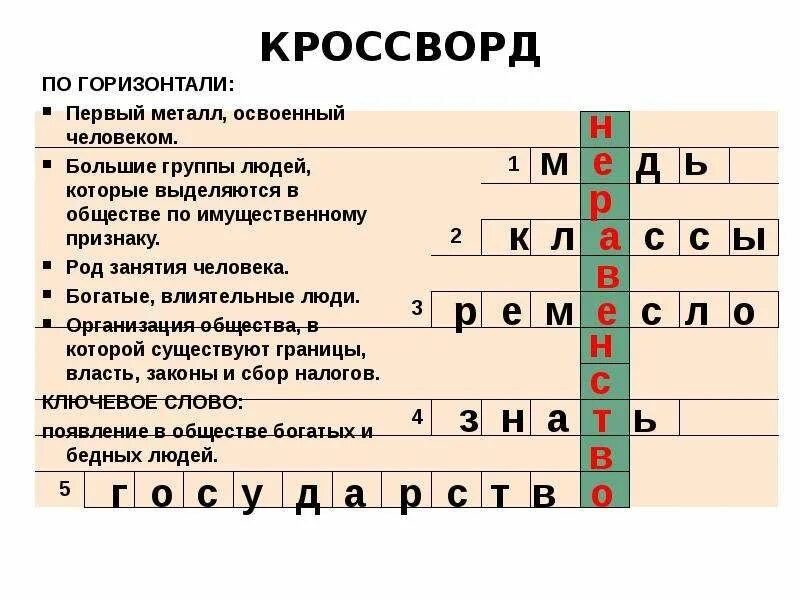 Влияние кроссвордов на человека. Кроссаордна тему древний человек. Кроссворд на тему древние люди. Кроссворд по истории. Кроссворд по теме Первобытное общество.