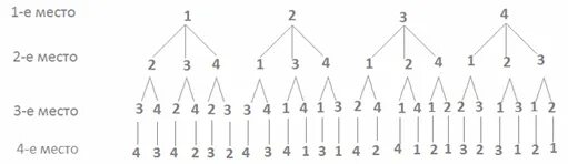 Сколько вариантов 3 из 3