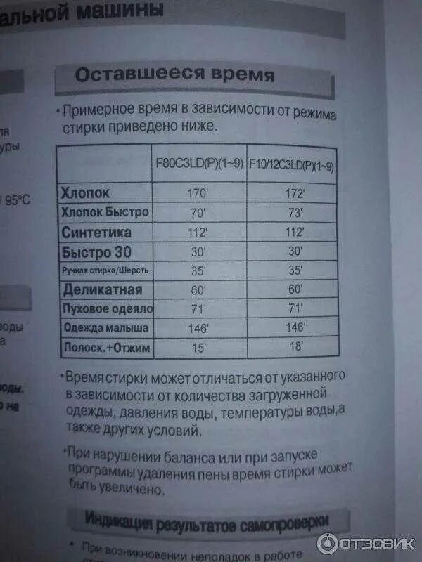 Время режимов стирки стиральной машине. Стиральная машинка LG 5кг режимы стирки. Режимы стирки машинки лж. Стиральная машина Лджи 6 программы стирки. LG стиральная машинка 6.5 кг режимы стирки.