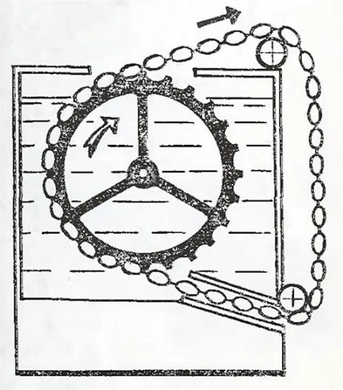 Вечный двигатель Архимеда. Вечный двигатель на законе Архимеда. Гидравлический вечный двигатель с винтом Архимеда. Поплавковый вечный двигатель. Модели вечных двигателей