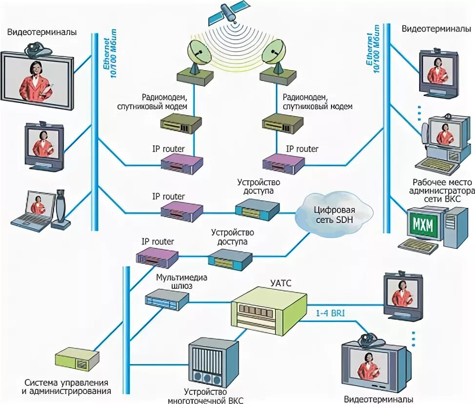 Конференц связь схема. Схема видеоконференцсвязи. Видеоконференцсвязь схема организации. Схема организации связи предприятия.