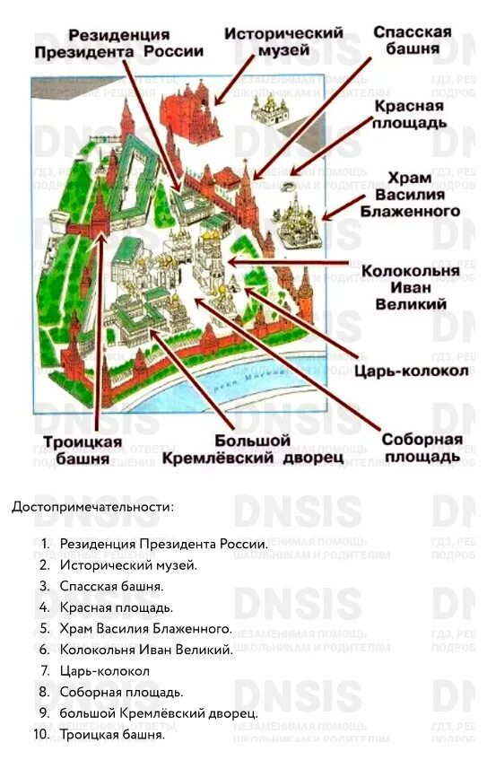 План московского кремля 2 класс окружающий мир. Схема красной площади в Москве. План Московского Кремля. План карта Московского Кремля. Храм Василия Блаженного в Москве схема план.