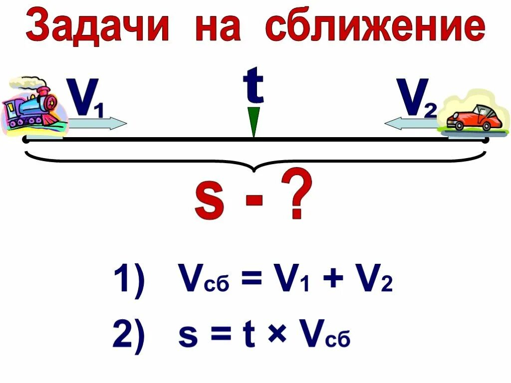 Задачи на скорость сближения 4. Формулы для задач на движение 4 класс математика. Формулы задач на движение 4 класс. Формулы для решения задач на движение 4 класс. Движение в противоположных направлениях петерсон