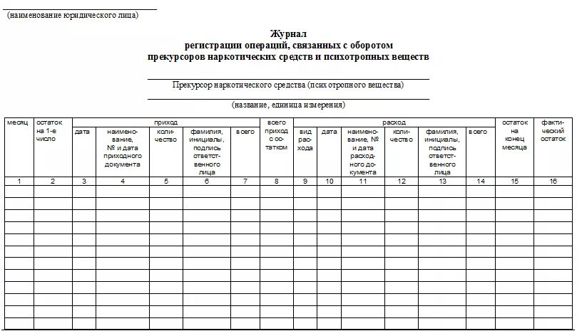 Ведение журнала прекурсоров. Журнал учета наркотических лекарственных препаратов. Журнал предметно количественного учета наркотических средств. Журнал учета наркотических и психотропных препаратов. Журнал учета наркотических средств пример заполнения.