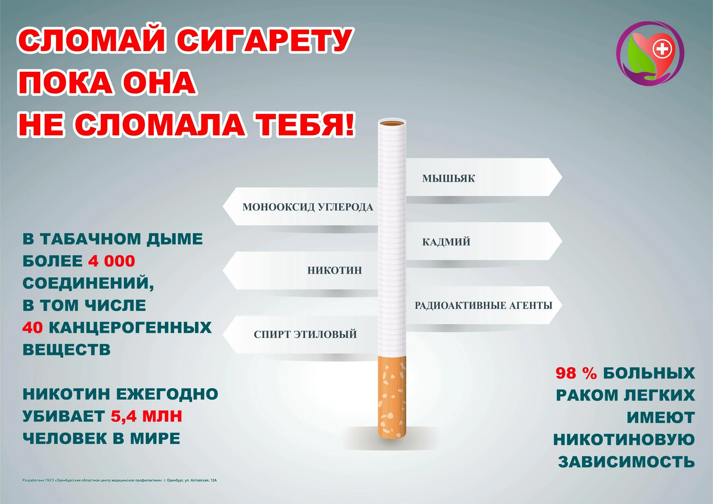 Плакат «вред курения». Против курения. Сколько метров можно курить