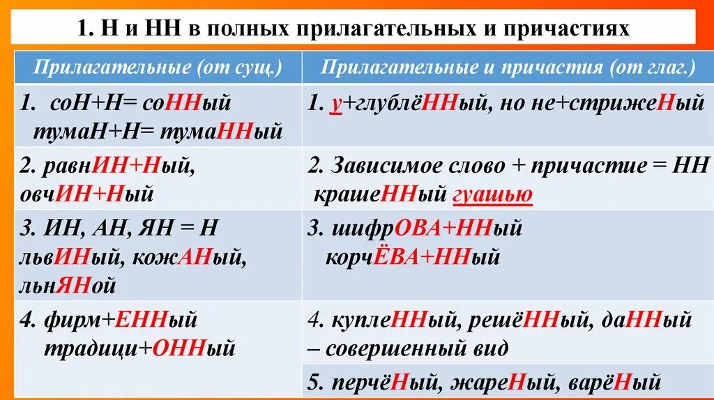 Н и нн 15 задание егэ. Н И НН ЕГЭ. Задание 15 правописание н и НН. Н НН ЕГЭ упражнение. Правописание н НН ЕГЭ.