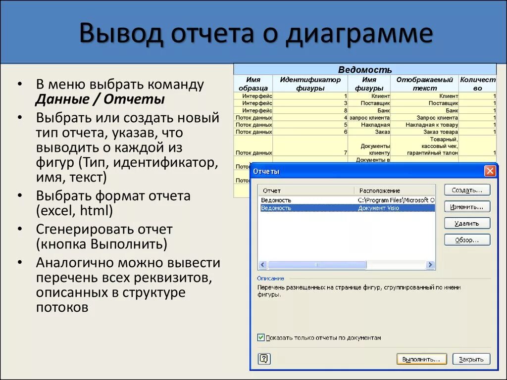 Качество данных в отчетах. Вывод в отчете. Отчет на вывод данных. Виды отчетов с данными. Что позволяет Отобразить отчёт.