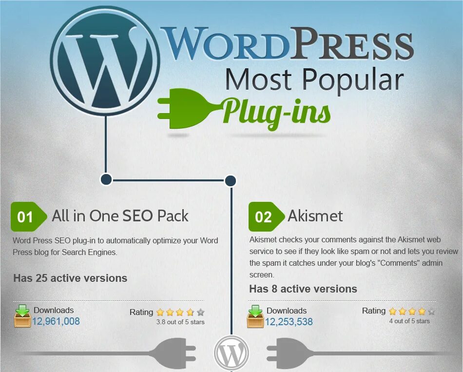 More wordpress. Site Visitors IP Globe WORDPRESS Plugins.