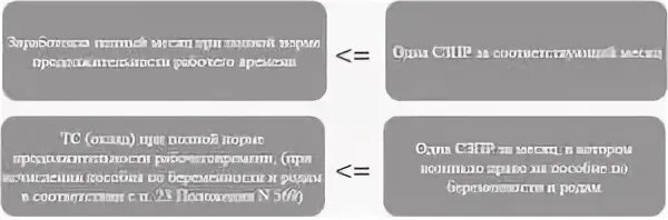 Расчет больничного в 2024 новое