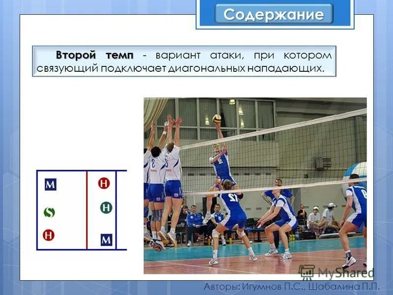 темпы в волейболе. 3 темп в волейболе. функции игроков в волейболе. первый темп в волейболе. 1 темп 2 темп в волейболе.