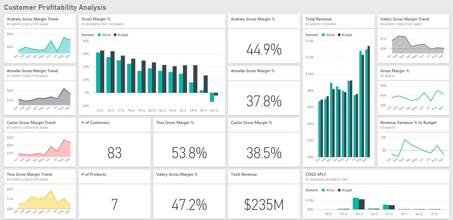 Использование bi. Дашборды в Power bi. Дашборд MS Power bi. Аналитика Power bi. Приложение Power bi.