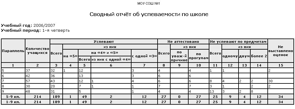 Образцы отчета в по школе