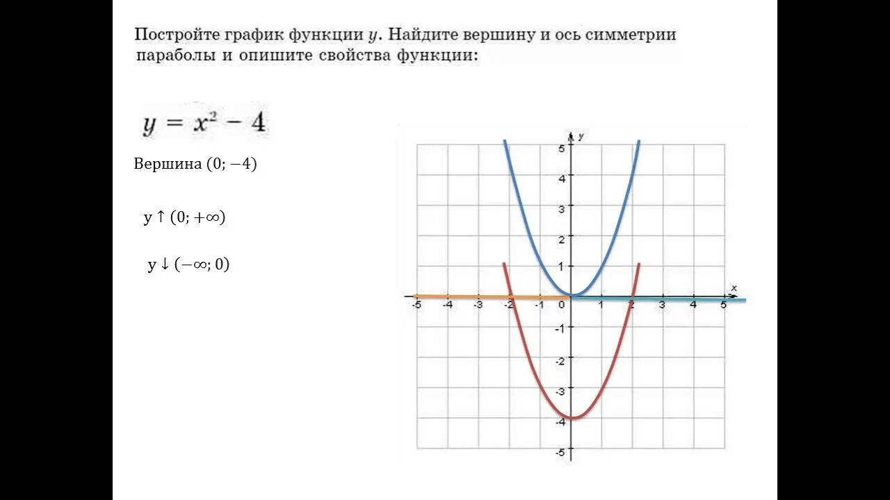 Квадратичная функция. Квадратичная функция и ее график. Квадратичная функция ее свойства и график. График квадратичной функции варианты. Монотонность квадратичной функции