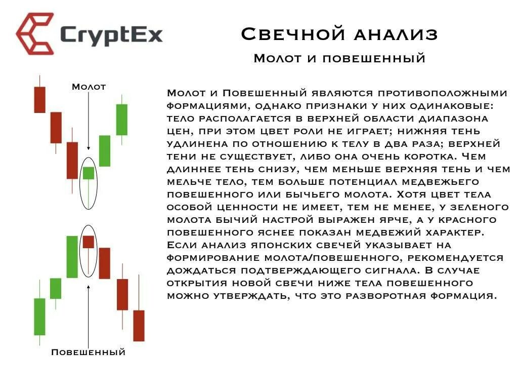Свеча трейдера. Фигура висельник свечной анализ. фигура молот в японских свечах. японские свечи модели разворота молот и повешенный. японские свечи комбинации медвежьи разворотные модели.