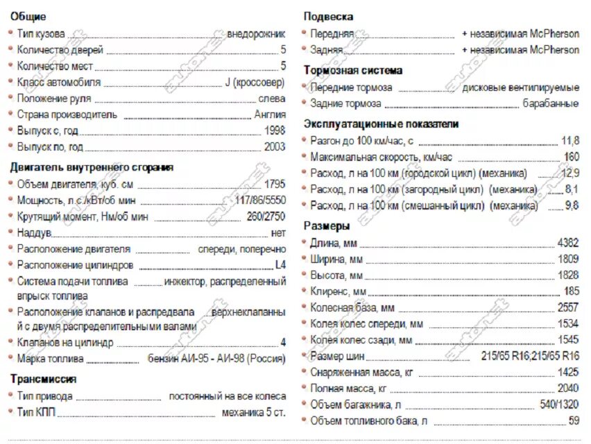 Расход топлива пикапов. VW Caravelle t5 технические характеристики. Хендай Соната 2021 технические характеристики. ТАГАЗ Тагер технические характеристики 2.3 бензин. Технические характеристики Мазда MPV2.0 135.