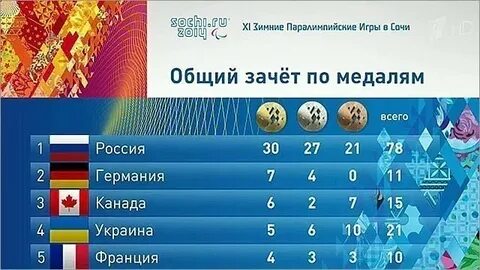 Сколько медалей олимпиаде 2014