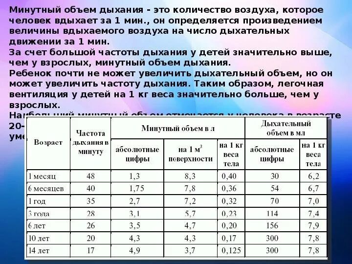 Количество вдохов у ребенка