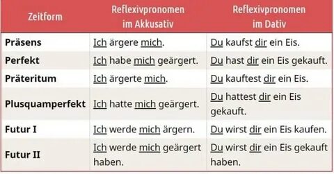 In oder im