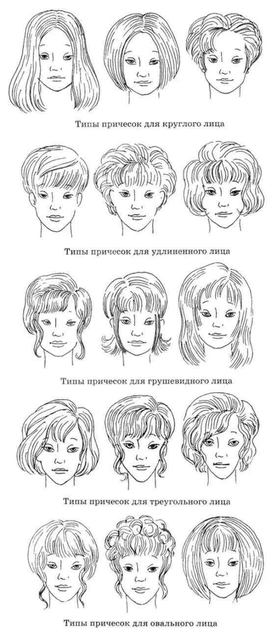 Стрижки для треугольного типа лица. Прически для овального типа лица. Стрижка по форме головы женская. Стрижка для треугольного типа лица женская.