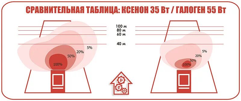 Таблица ксенонов. Ксенон и галоген сравнение. Температура нагрева галогеновой лампы. Температура нагрева галогена и ксенона. Температура нагрева галогеновой лампы и ксеноновой лампы.