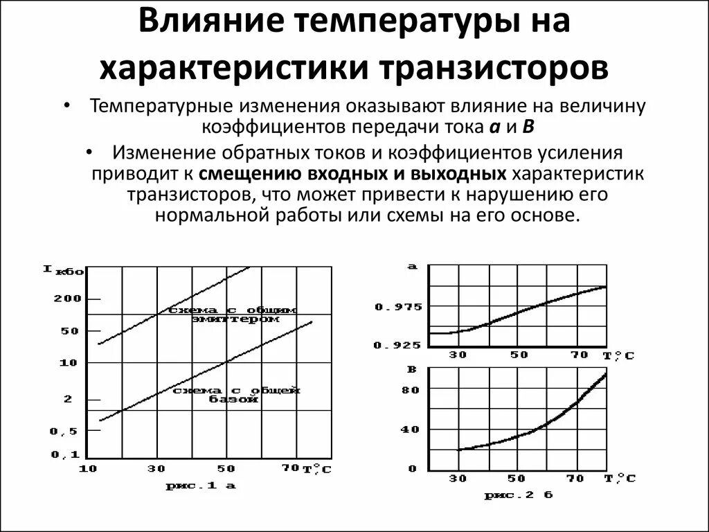 Входные характеристики биполярного транзистора от температуры. Температурная стабилизация транзистора. Температурная характеристика биполярного транзистора. Влияние температуры на вах транзистора.