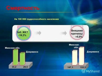 35 смертность