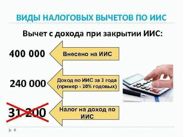 Получение налогового вычета по иис. Инвестиционный налоговый вычет. типы налоговых вычетов по иис. налоговый вычет по иис максимальная сумма. индивидуальный инвестиционный счет.
