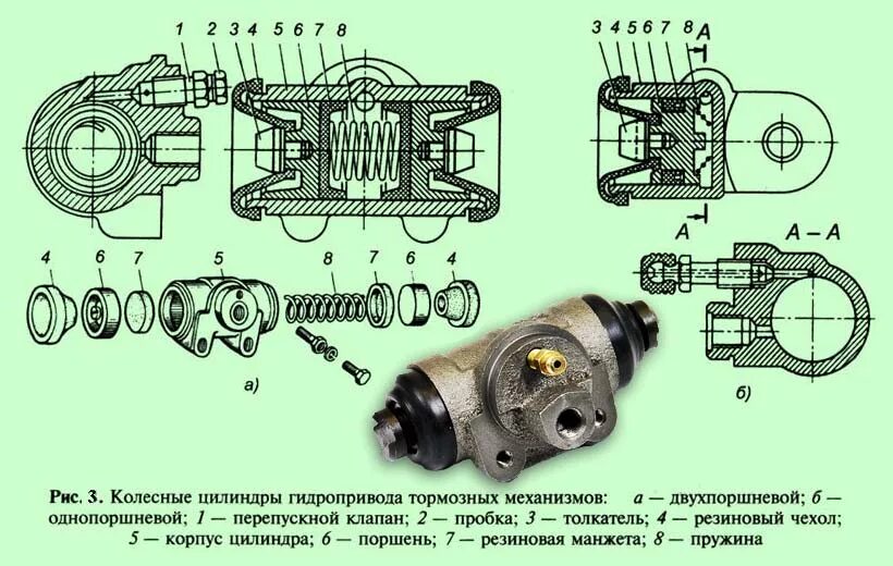 Устройство и работа тормозных цилиндров. Главный тормозной цилиндр уаз 469 чертеж. Устройство и работа тормозных цилиндров. Схема сборки тормозного цилиндра ваз 2109. Устройство и работа тормозных цилиндров.