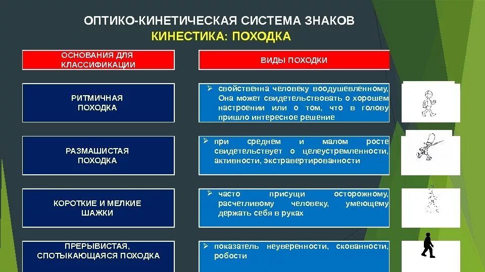 Оптико кинетическая система включает. Онтикокинетическпй система знаков. Оптико-кинетическая система. Оптико-кинетическая знаковая система. Кинетическая система знаков.