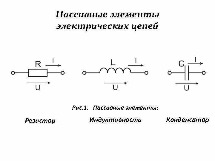 Пассивные элементы электронных схем 1. Основные понятия теории цепей