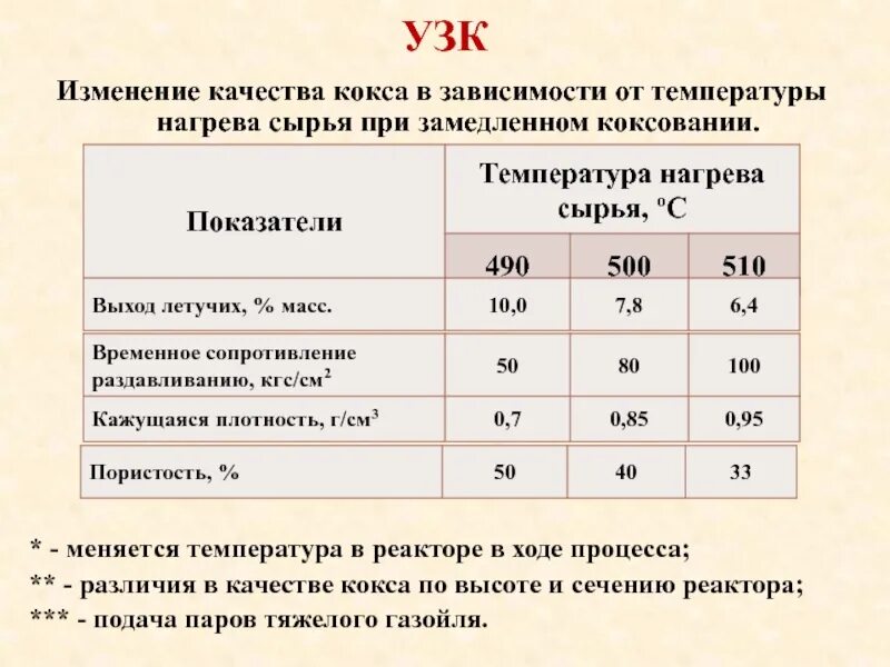 Кокс температура. Показатели кокса. плотность нефтяного кокса. установка замедленного коксования. показатели качества кокса металлургического.