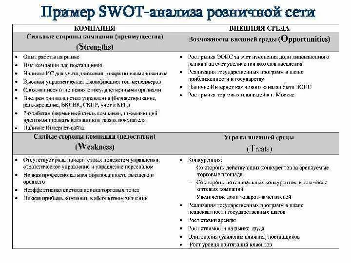 • SWOT анализ деятельности фирмы или производственного предприятия. СВОТ анализ компании пример. СВОТ анализ предприятия пример таблица. SWOT анализ торгового предприятия. Анализ учреждений пример