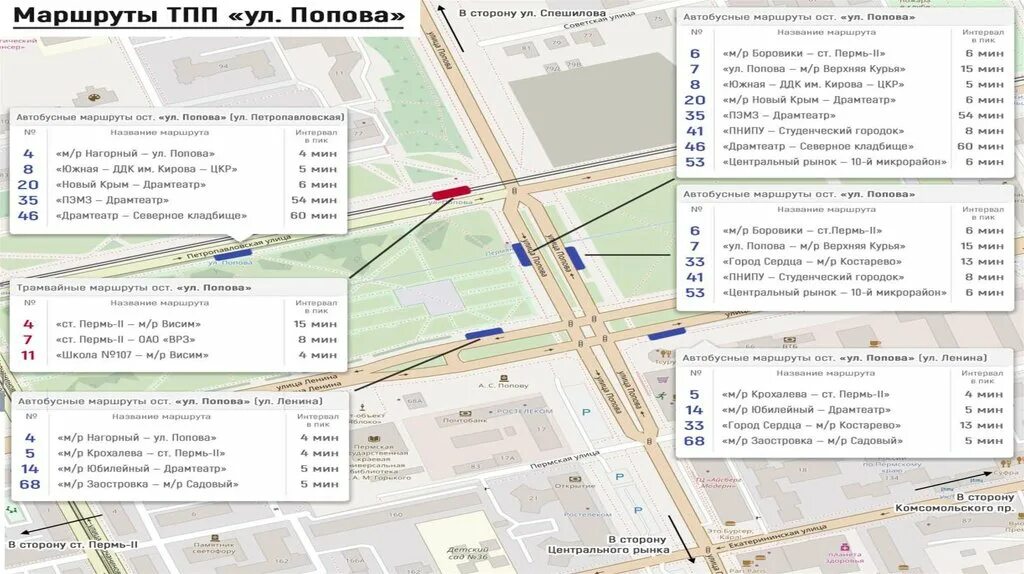 Автобусы пермь попова. Транспортно-пересадочный узел чертеж. Маршрут проекта. Общественный транспорт от центрального рынка. Пермь верхняя Курья автобусные маршруты.