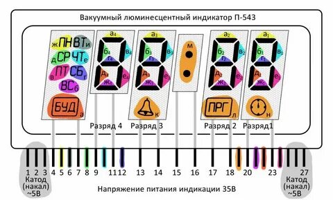 Индикатор п