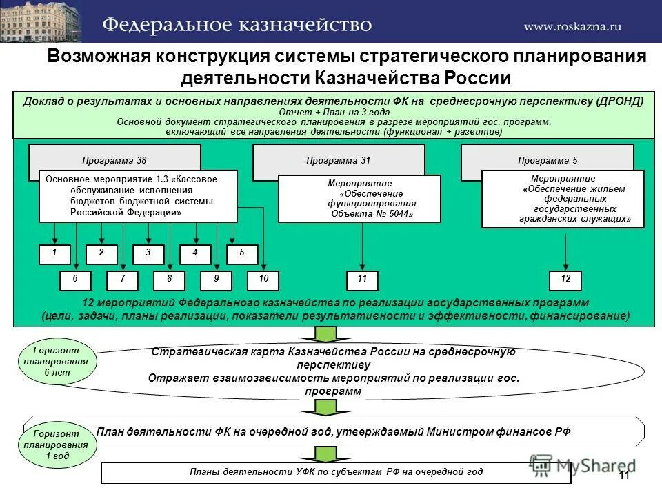 Казначейство должно