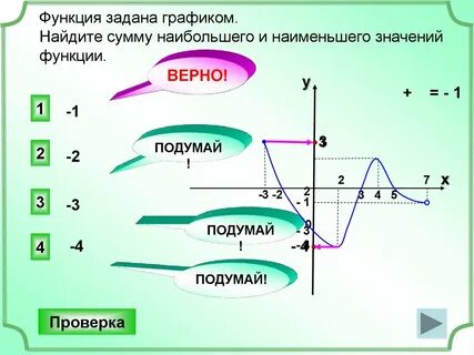 Функция y x наибольшее значение