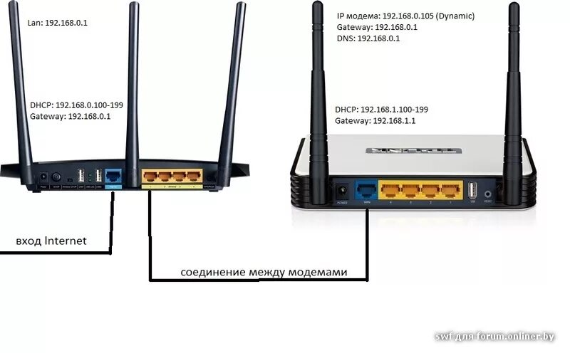 Как подключить 2 вай фай роутера к одной сети. Как подключить второй роутер WIFI К роутеру. Схема подключения 2 роутеров. Схема подключения кабеля к роутеру по WIFI.