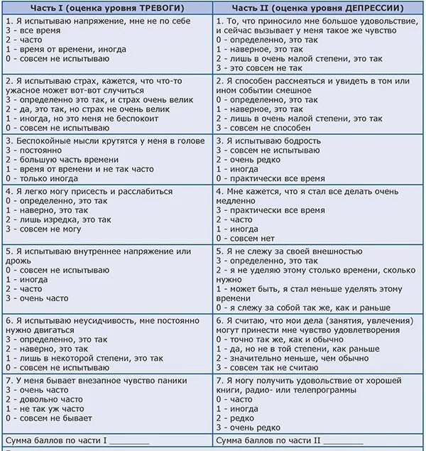 Тест на процент депрессии. Опросник Госпитальная шкала тревоги и депрессии. Госпитальная шкала тревоги и депрессии hads. Госпитальная шкала тревоги и депрессии 10 баллов. Шкала оценки тревоги hads.