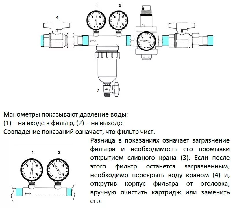 Как проверить фильтрацию
